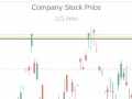 Lojë Trading Simulator