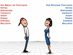 Lojë Relationship Revenge
